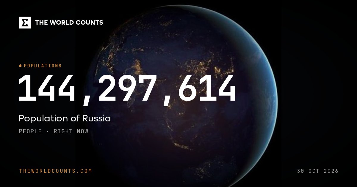 www.theworldcounts.com
